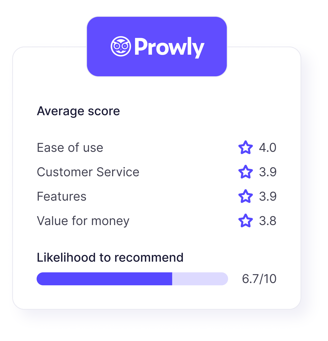 Prowly ratings on Capterra